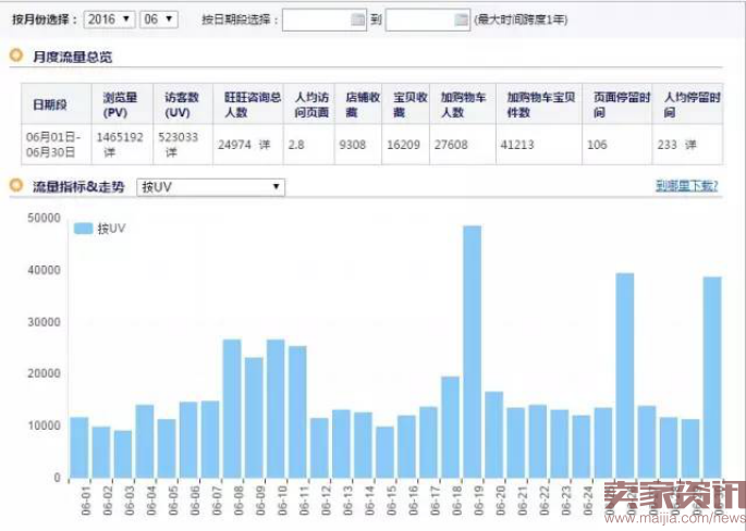 SEO深度优化,打造最牛宝贝标题