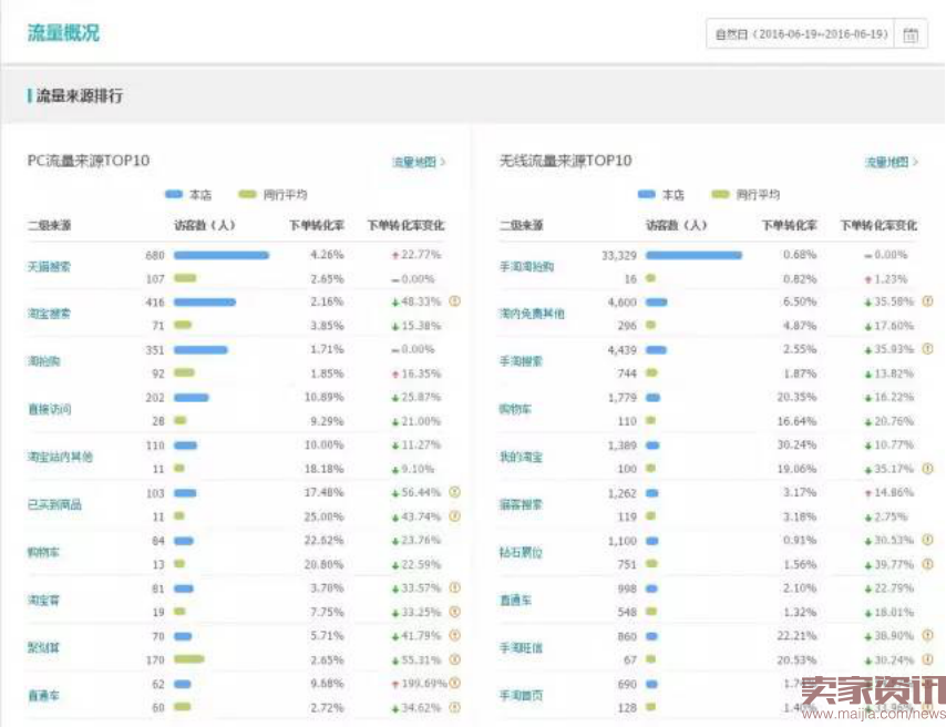 SEO深度优化,打造最牛宝贝标题