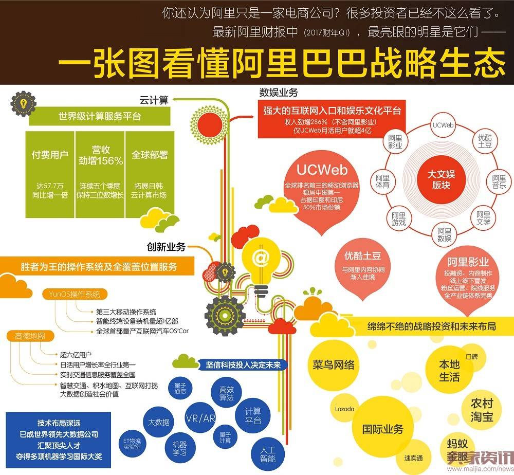 阿里市值登顶亚洲，马云未来想做什么？