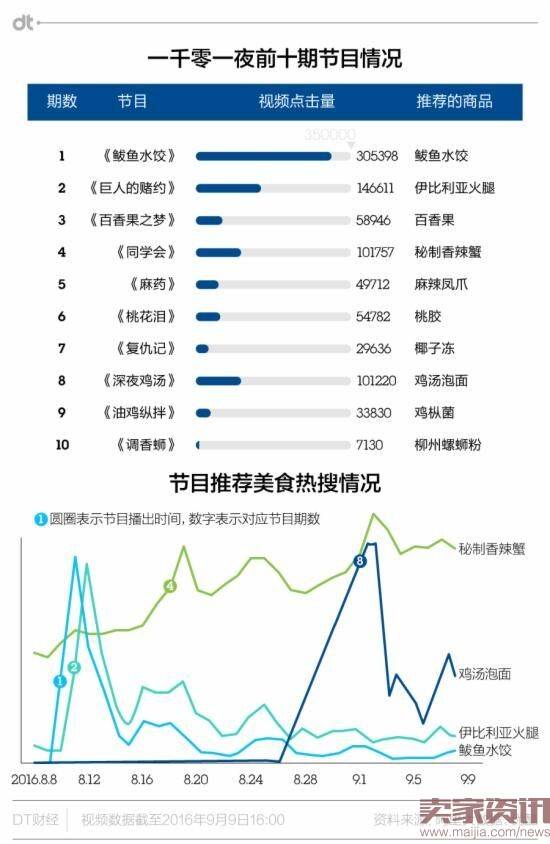 开张1个月，淘宝一千零一夜成绩如何？