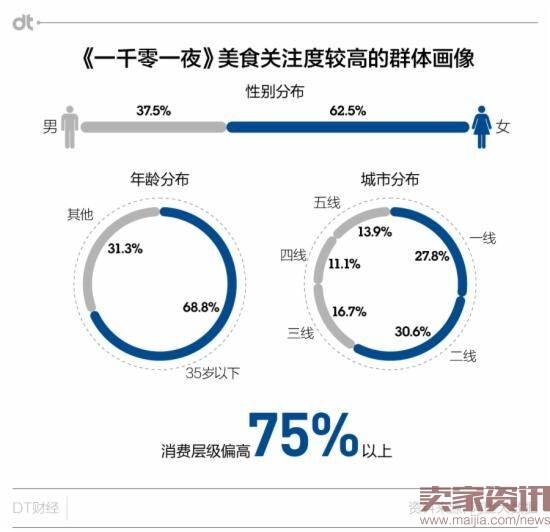 开张1个月，淘宝一千零一夜成绩如何？