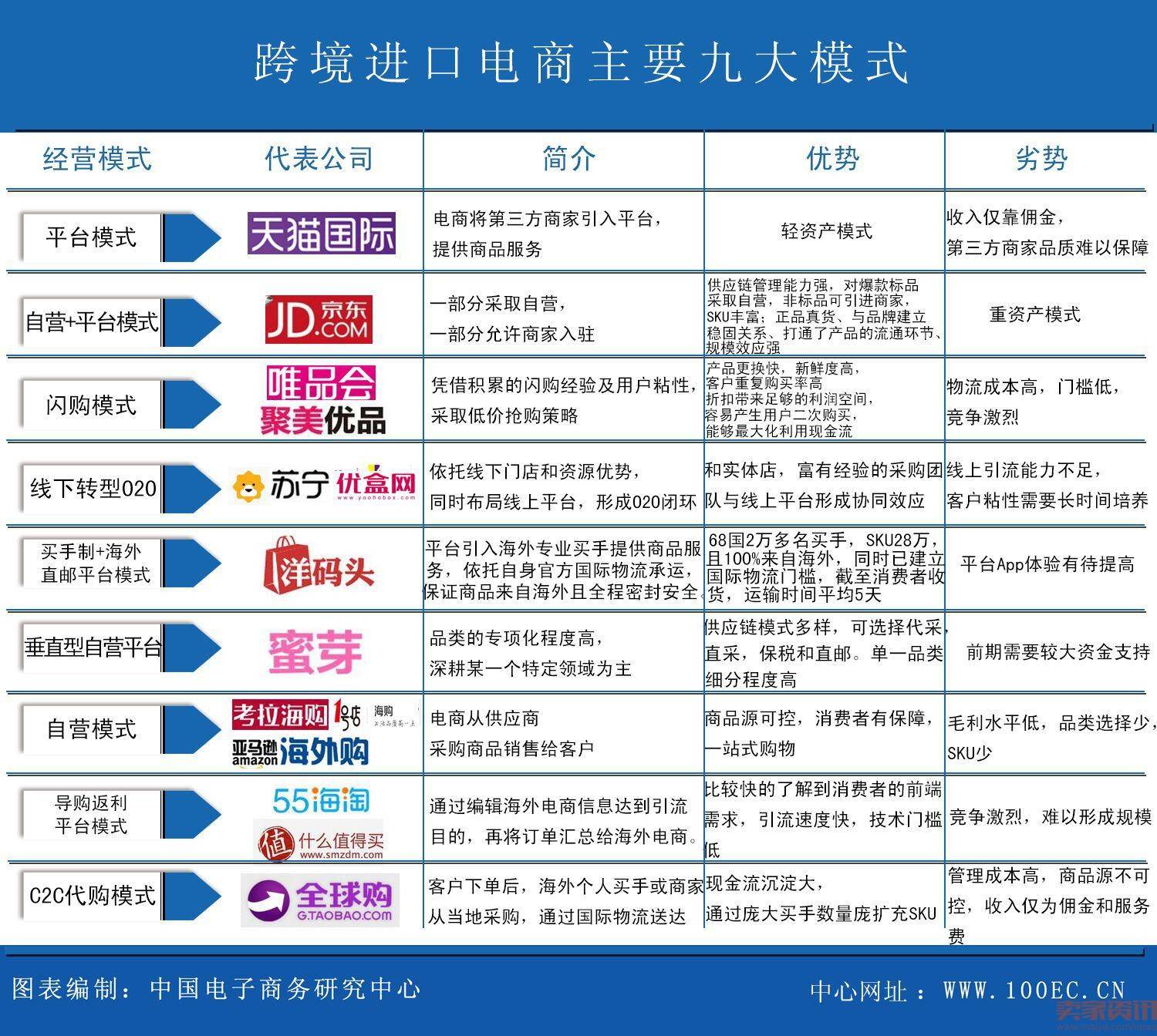 G20各国受中国消费者青睐的海淘产品