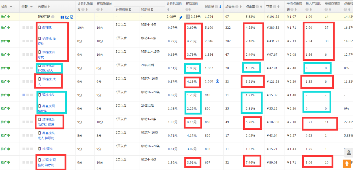 直通车快速入门实操案例