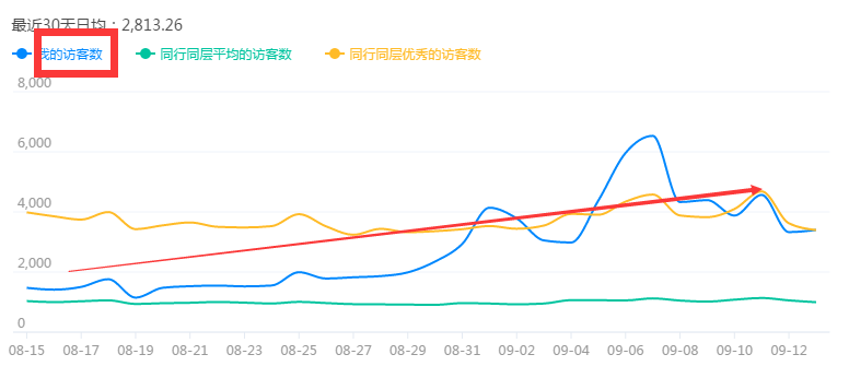 直通车快速入门实操案例