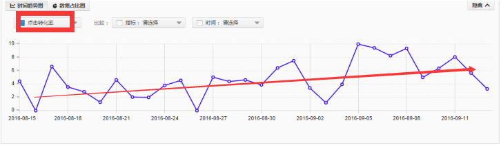 直通车快速入门实操案例