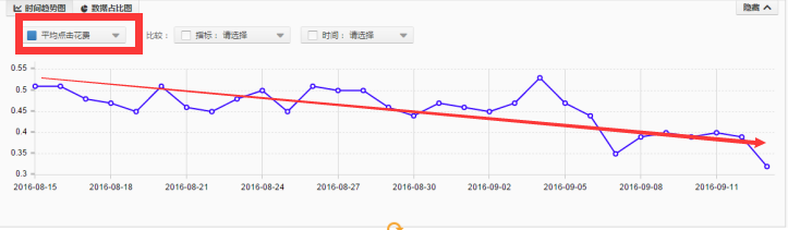 直通车快速入门实操案例