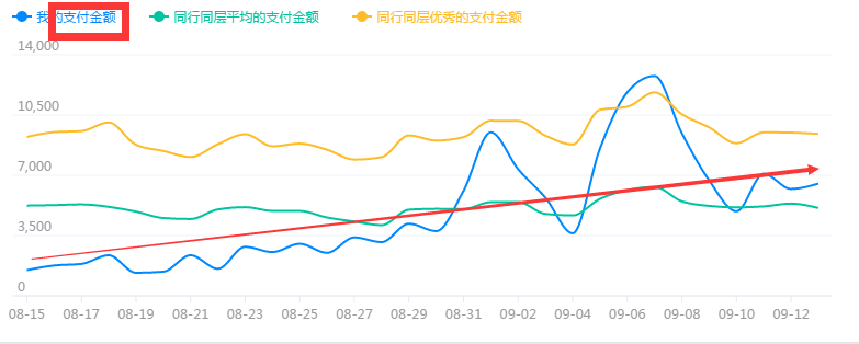 直通车快速入门实操案例