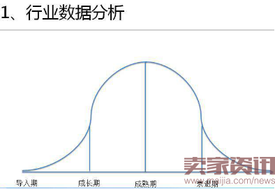 如何全面布局无线端运营,千万级卖家来为你剖析!