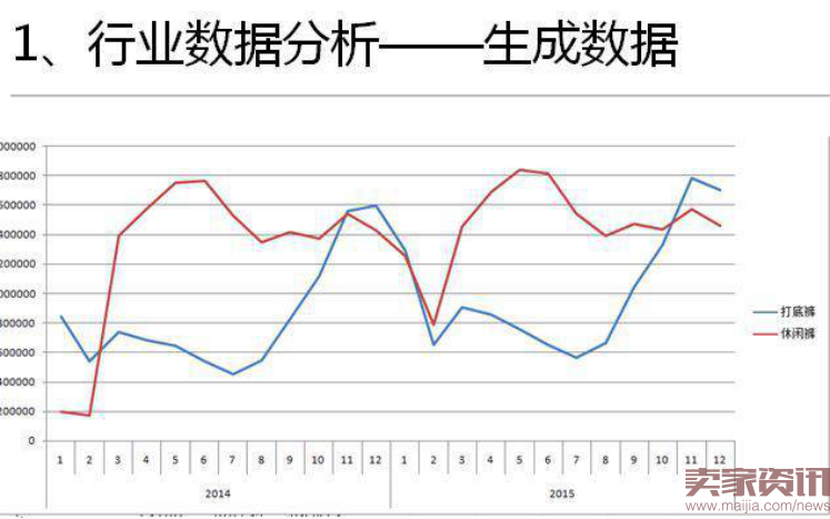 如何全面布局无线端运营,千万级卖家来为你剖析!