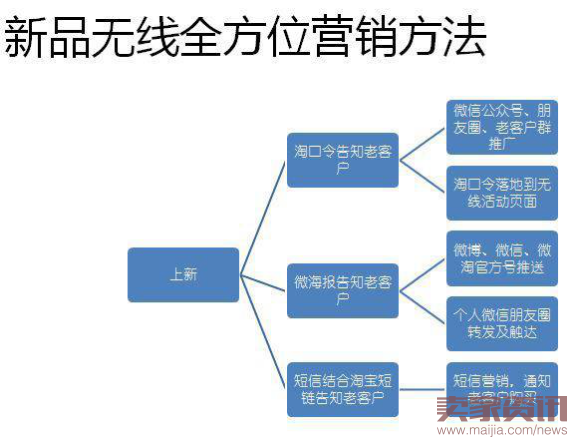 如何全面布局无线端运营,千万级卖家来为你剖析!