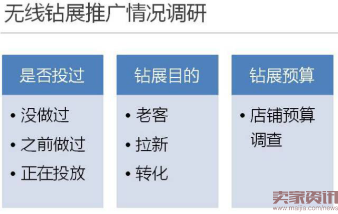 如何全面布局无线端运营,千万级卖家来为你剖析!