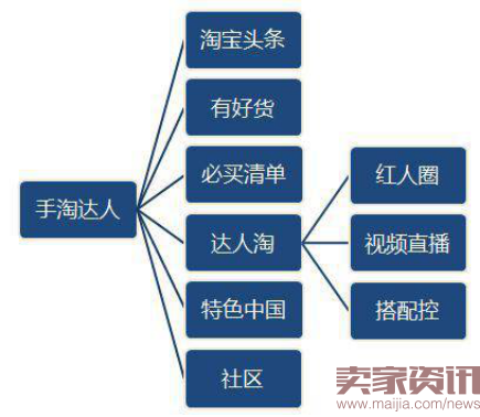 如何全面布局无线端运营,千万级卖家来为你剖析!