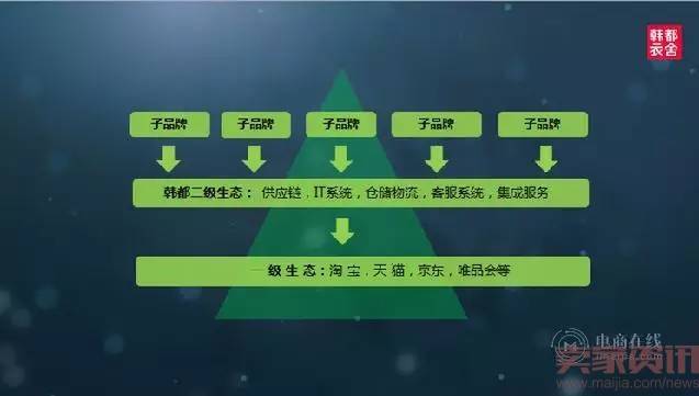 韩都衣舍创始人：日子难过，习惯就好