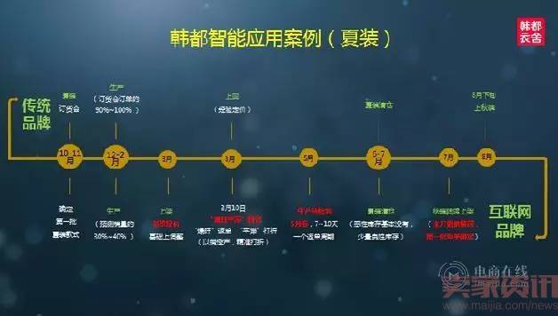 韩都衣舍创始人：日子难过，习惯就好