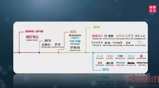 韩都衣舍创始人：日子难过，习惯就好