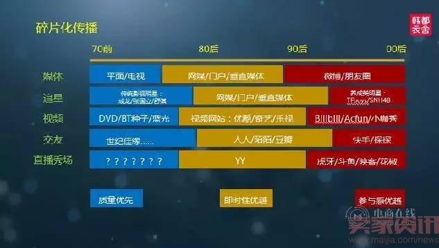 韩都衣舍创始人：日子难过，习惯就好