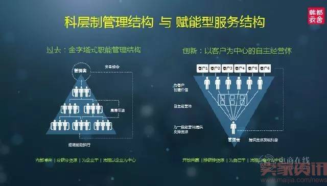 韩都衣舍创始人：日子难过，习惯就好