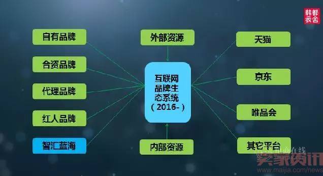 韩都衣舍创始人：日子难过，习惯就好