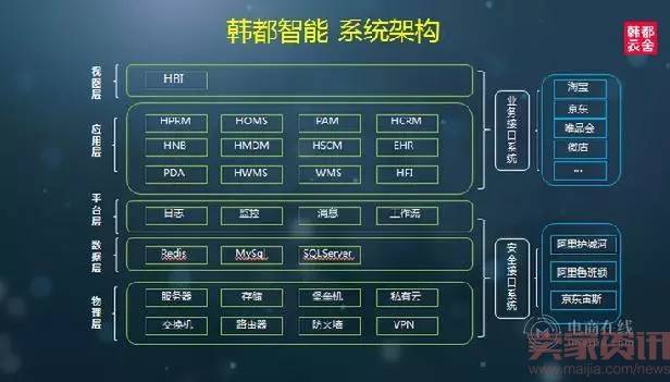 韩都衣舍创始人：日子难过，习惯就好