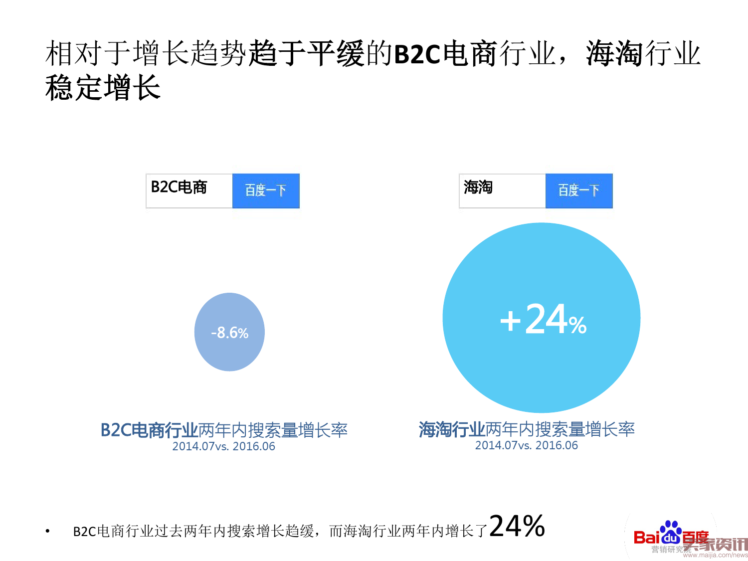 海淘行业整体搜索趋势分析