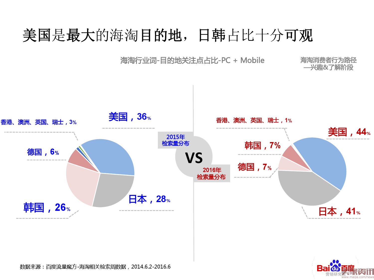 海淘行业整体搜索趋势分析