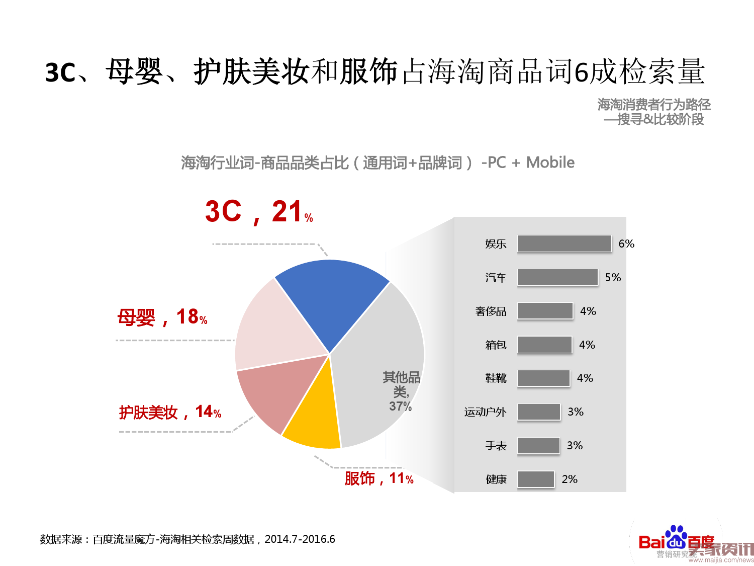 海淘行业整体搜索趋势分析