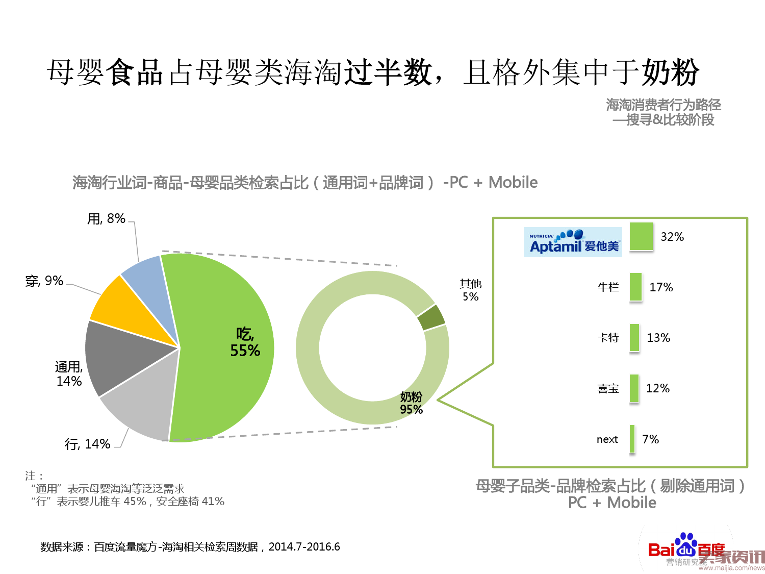 海淘行业整体搜索趋势分析