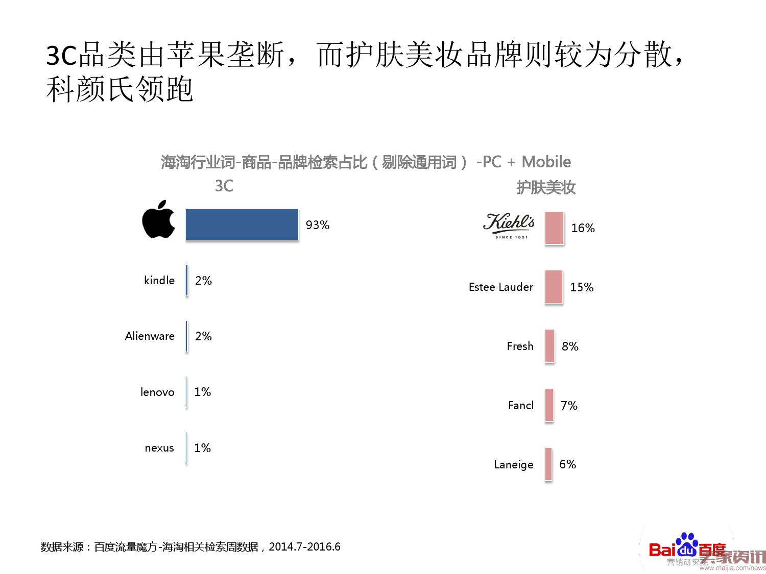 海淘行业整体搜索趋势分析