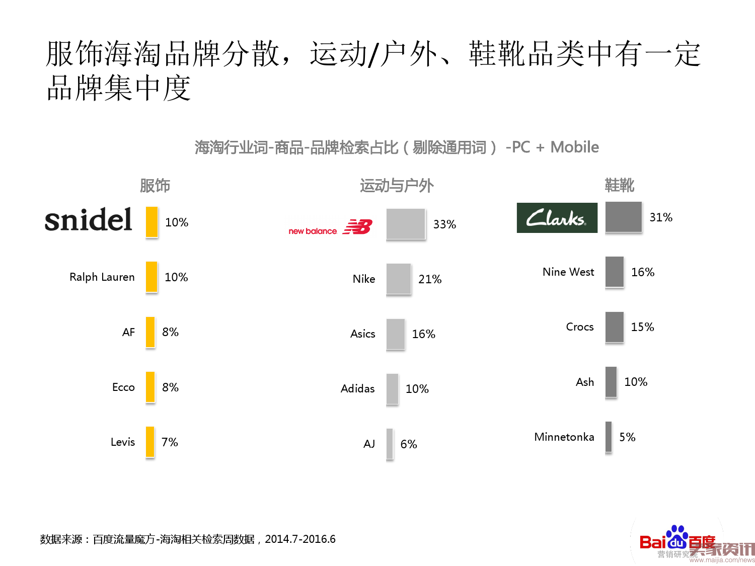 海淘行业整体搜索趋势分析