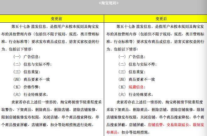 淘宝卖家还想再玩“拍下改价”？ 小心被封店！