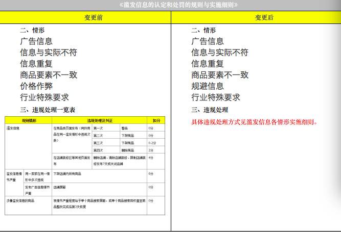 淘宝卖家还想再玩“拍下改价”？ 小心被封店！