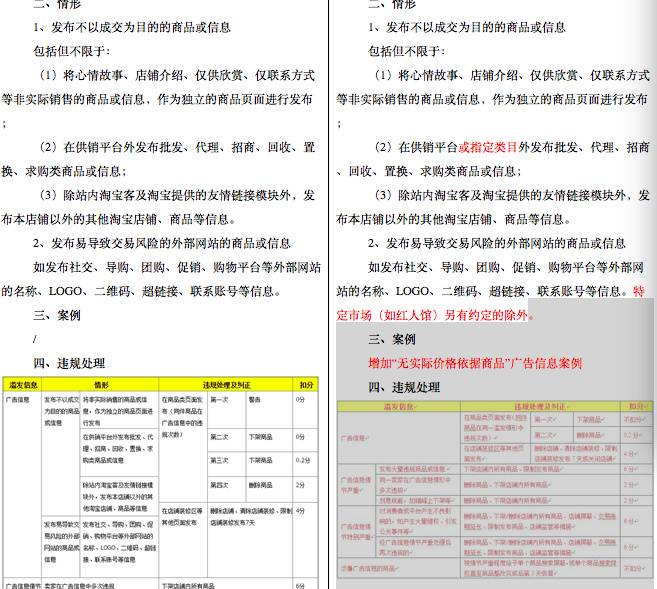 淘宝卖家还想再玩“拍下改价”？ 小心被封店！