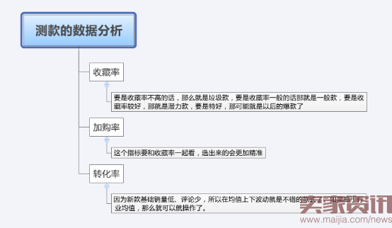 无数据不电商:打造爆款必看的数据