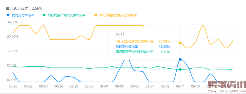 无数据不电商:打造爆款必看的数据