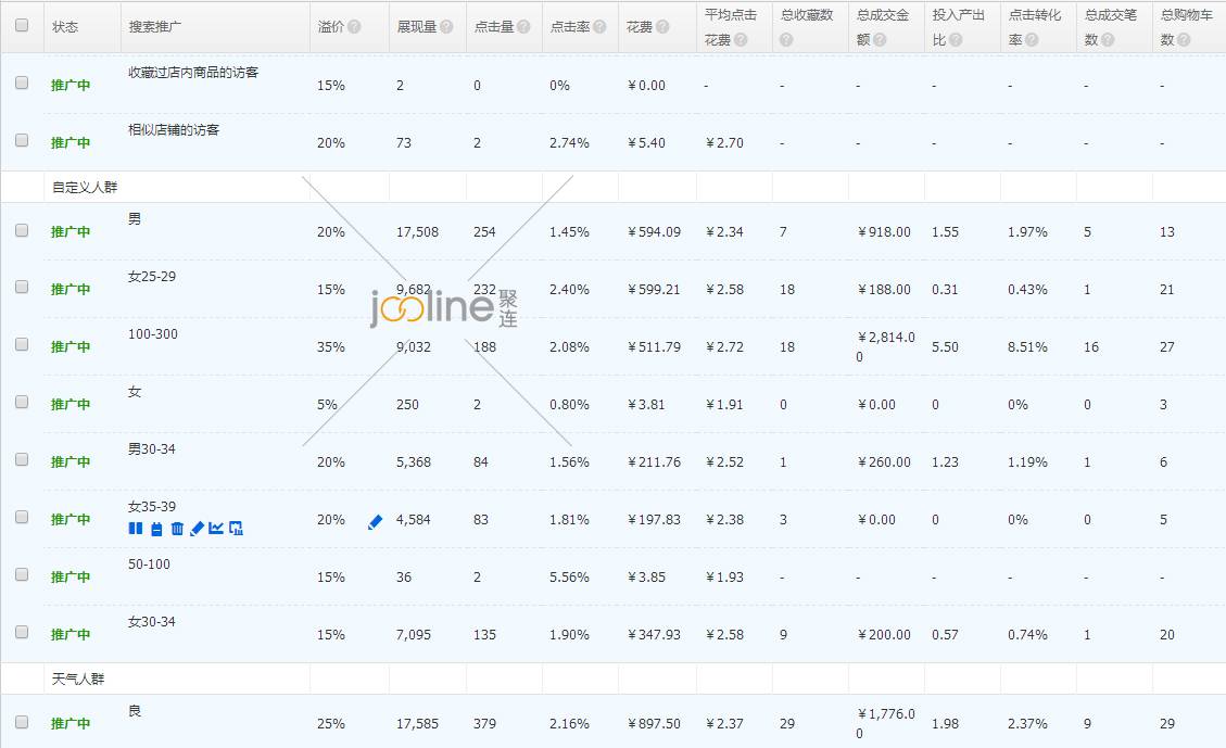 降权店铺该如何提高直通车质量分？