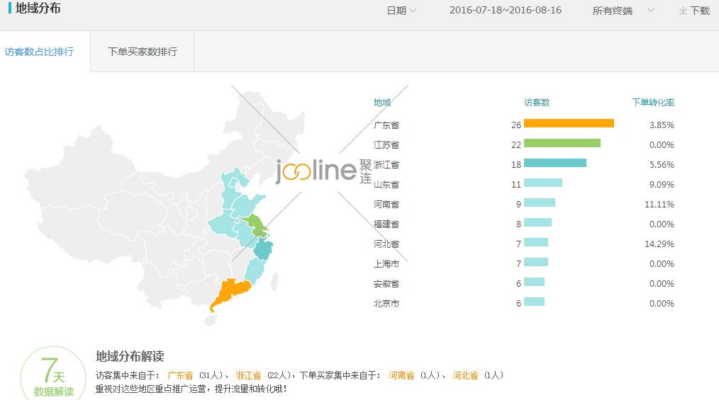 降权店铺该如何提高直通车质量分？