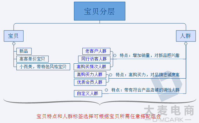 直通车人群定向全面升级