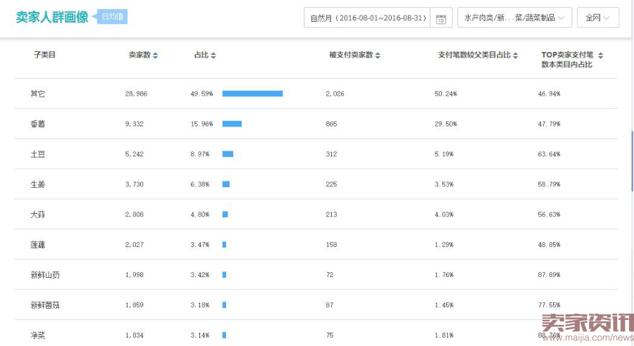 为什么你的产品开了直通车搞了千百遍就是搞不好？