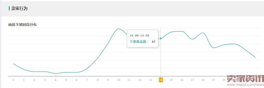 为什么你的产品开了直通车搞了千百遍就是搞不好？