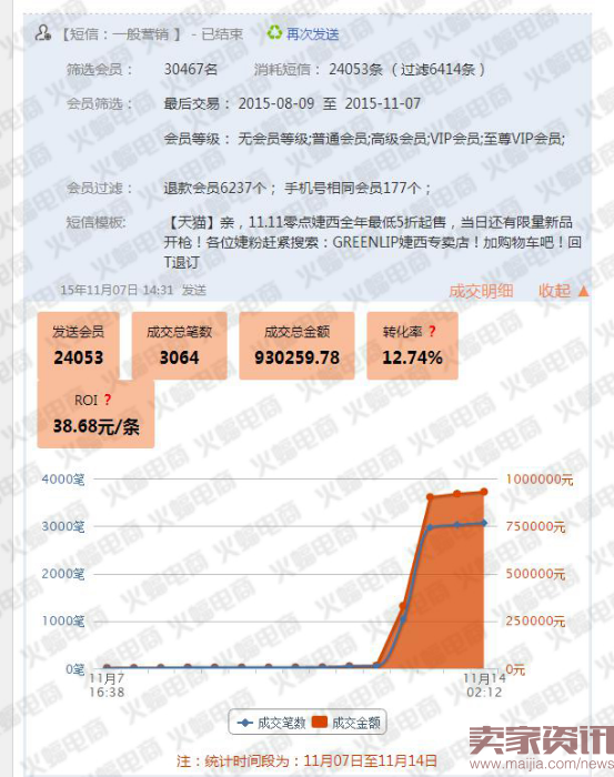 如何布局一场成功的双十一？