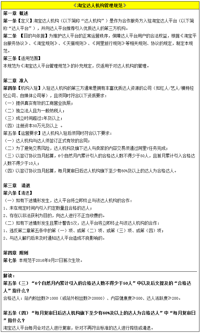 规则新增:明确淘宝达人机构管理规范