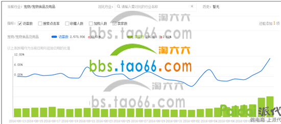 淘宝店铺流量数据分析方法