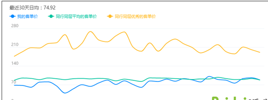 淘宝店铺流量数据分析方法