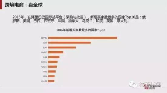 跨境电商报告:预计2020年跨境交易规模12万亿