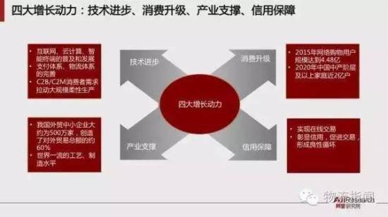 跨境电商报告:预计2020年跨境交易规模12万亿