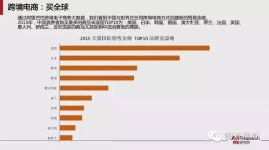 跨境电商报告:预计2020年跨境交易规模12万亿