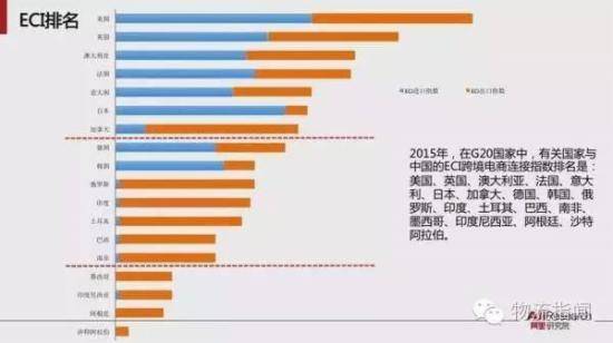 跨境电商报告:预计2020年跨境交易规模12万亿