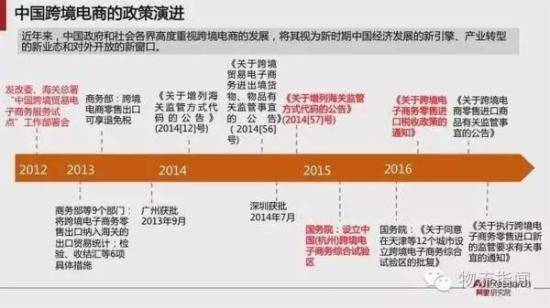 跨境电商报告:预计2020年跨境交易规模12万亿