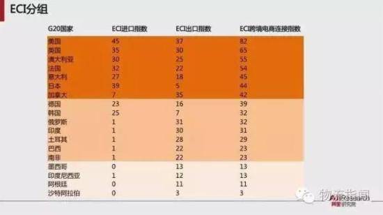 跨境电商报告:预计2020年跨境交易规模12万亿