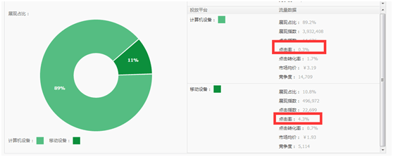 不换车图,数据化提升直通车点击率